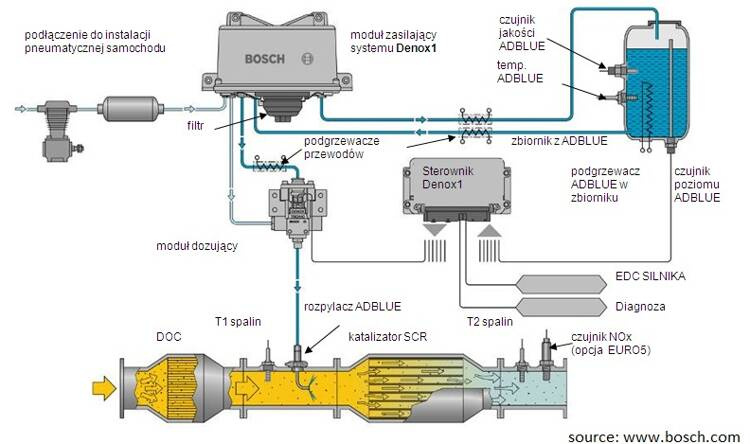 Nozzle OE SCANIA 1918538 | SCANIA \ Dosing module DNOX TRUCK PARTS 